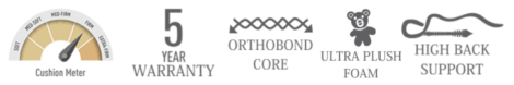 Orthopedic Mattress - Home Culture